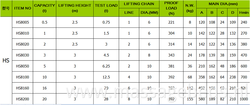 HS CHAIN HOIST